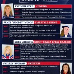 Sochi Olympics 2014